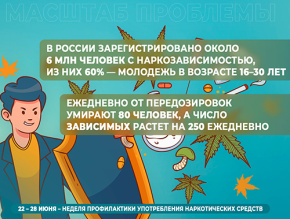 С 22 по 28 июня стартует «Неделя профилактики употребления наркотических средств»