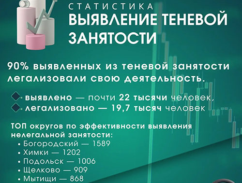 Министерство социального развития Московской области информирует