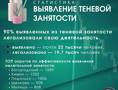 Министерство социального развития Московской области информирует