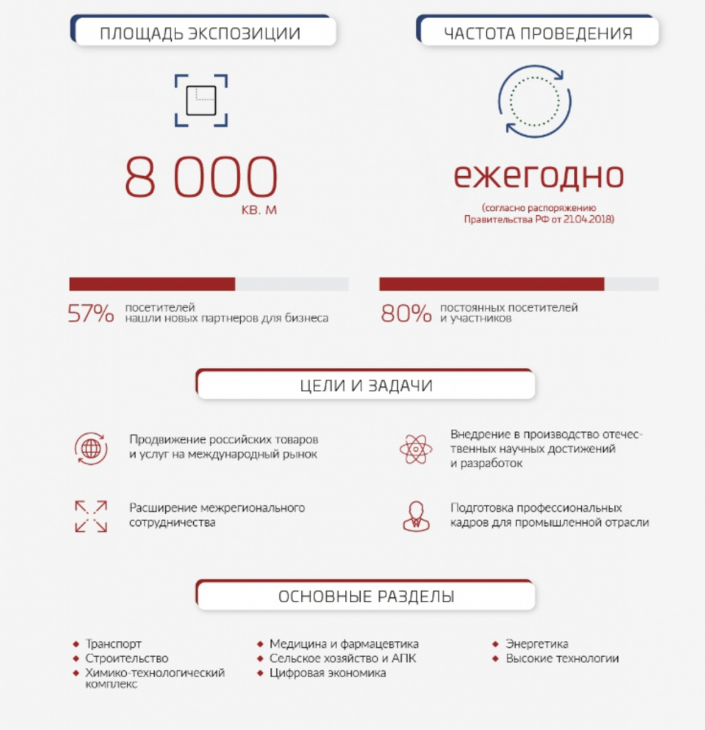 6‑ая выставка «Импортозамещение» в 2021 году