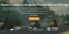 По промежуточным результатам в голосовании за ремонт дорог лидирует ул. Борисова